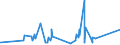 KN 84286000 /Exporte /Einheit = Preise (Euro/Tonne) /Partnerland: Ehem.jug.rep.mazed /Meldeland: Eur27_2020 /84286000:Seilschwebebahnen, Sessellifte und Schlepplifte; Zugmechanismen für Standseilbahnen