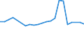 KN 84286000 /Exporte /Einheit = Preise (Euro/Tonne) /Partnerland: Madagaskar /Meldeland: Eur27_2020 /84286000:Seilschwebebahnen, Sessellifte und Schlepplifte; Zugmechanismen für Standseilbahnen
