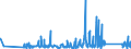 KN 84304900 /Exporte /Einheit = Preise (Euro/Tonne) /Partnerland: Griechenland /Meldeland: Eur27_2020 /84304900:Bohrmaschinen und Tiefbohrgeräte, zum Bohren des Bodens Oder zum Abbauen von Erzen Oder Anderen Mineralien, Nicht Selbstfahrend und Nicht Hydraulisch (Ausg. Tunnelbohrmaschinen und Andere Streckenvortriebsmaschinen Sowie von Hand zu Führende Werkzeuge)