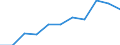 KN 8430 /Exporte /Einheit = Preise (Euro/Tonne) /Partnerland: Belgien/Luxemburg /Meldeland: Eur27 /8430:Maschinen, Apparate und Geräte zur Erdbewegung, zum Planieren, Verdichten Oder Bohren des Bodens Oder zum Abbauen von Erzen Oder Andere Mineralien, Rammen und Pfahlzieher Sowie Schneeräumer (Ausg. auf Wagons für Eisenbahnnetze Oder auf Kraftwagenfahrgestellen Oder Lastkraftwagen Montiert, Selbstfahrende Maschinen der Pos. 8429, Maschinen zum Heben, be- Oder Entladen der Pos. 8425 bis 8428 Sowie von Hand zu Führende Werkzeuge)