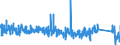 KN 8430 /Exporte /Einheit = Preise (Euro/Tonne) /Partnerland: Italien /Meldeland: Eur27_2020 /8430:Maschinen, Apparate und Geräte zur Erdbewegung, zum Planieren, Verdichten Oder Bohren des Bodens Oder zum Abbauen von Erzen Oder Andere Mineralien, Rammen und Pfahlzieher Sowie Schneeräumer (Ausg. auf Wagons für Eisenbahnnetze Oder auf Kraftwagenfahrgestellen Oder Lastkraftwagen Montiert, Selbstfahrende Maschinen der Pos. 8429, Maschinen zum Heben, be- Oder Entladen der Pos. 8425 bis 8428 Sowie von Hand zu Führende Werkzeuge)