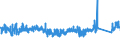 KN 8430 /Exporte /Einheit = Preise (Euro/Tonne) /Partnerland: Ver.koenigreich /Meldeland: Eur27_2020 /8430:Maschinen, Apparate und Geräte zur Erdbewegung, zum Planieren, Verdichten Oder Bohren des Bodens Oder zum Abbauen von Erzen Oder Andere Mineralien, Rammen und Pfahlzieher Sowie Schneeräumer (Ausg. auf Wagons für Eisenbahnnetze Oder auf Kraftwagenfahrgestellen Oder Lastkraftwagen Montiert, Selbstfahrende Maschinen der Pos. 8429, Maschinen zum Heben, be- Oder Entladen der Pos. 8425 bis 8428 Sowie von Hand zu Führende Werkzeuge)