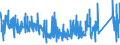 KN 8430 /Exporte /Einheit = Preise (Euro/Tonne) /Partnerland: Irland /Meldeland: Eur27_2020 /8430:Maschinen, Apparate und Geräte zur Erdbewegung, zum Planieren, Verdichten Oder Bohren des Bodens Oder zum Abbauen von Erzen Oder Andere Mineralien, Rammen und Pfahlzieher Sowie Schneeräumer (Ausg. auf Wagons für Eisenbahnnetze Oder auf Kraftwagenfahrgestellen Oder Lastkraftwagen Montiert, Selbstfahrende Maschinen der Pos. 8429, Maschinen zum Heben, be- Oder Entladen der Pos. 8425 bis 8428 Sowie von Hand zu Führende Werkzeuge)