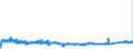 CN 84312000 /Exports /Unit = Prices (Euro/ton) /Partner: Ireland /Reporter: Eur27_2020 /84312000:Parts of Fork-lift Trucks and Other Works Trucks Fitted With Lifting or Handling Equipment, N.e.s.