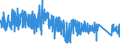 KN 84312000 /Exporte /Einheit = Preise (Euro/Tonne) /Partnerland: Portugal /Meldeland: Eur27_2020 /84312000:Teile von Gabelstaplern und Anderen mit Hebevorrichtung Ausgerüsteten Karren zum Fördern und für das Hantieren, A.n.g.
