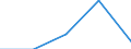 KN 84312000 /Exporte /Einheit = Preise (Euro/Tonne) /Partnerland: Faeroer /Meldeland: Eur27 /84312000:Teile von Gabelstaplern und Anderen mit Hebevorrichtung Ausgerüsteten Karren zum Fördern und für das Hantieren, A.n.g.