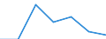 KN 84312000 /Exporte /Einheit = Preise (Euro/Tonne) /Partnerland: Schweiz /Meldeland: Eur27 /84312000:Teile von Gabelstaplern und Anderen mit Hebevorrichtung Ausgerüsteten Karren zum Fördern und für das Hantieren, A.n.g.