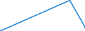KN 84312000 /Exporte /Einheit = Preise (Euro/Tonne) /Partnerland: Vatikanstadt /Meldeland: Europäische Union /84312000:Teile von Gabelstaplern und Anderen mit Hebevorrichtung Ausgerüsteten Karren zum Fördern und für das Hantieren, A.n.g.