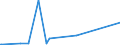 KN 84312000 /Exporte /Einheit = Preise (Euro/Tonne) /Partnerland: San Marino /Meldeland: Eur27_2020 /84312000:Teile von Gabelstaplern und Anderen mit Hebevorrichtung Ausgerüsteten Karren zum Fördern und für das Hantieren, A.n.g.