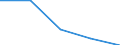 KN 84312000 /Exporte /Einheit = Preise (Euro/Tonne) /Partnerland: Jugoslawien /Meldeland: Eur27 /84312000:Teile von Gabelstaplern und Anderen mit Hebevorrichtung Ausgerüsteten Karren zum Fördern und für das Hantieren, A.n.g.