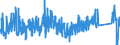 KN 84312000 /Exporte /Einheit = Preise (Euro/Tonne) /Partnerland: Estland /Meldeland: Eur27_2020 /84312000:Teile von Gabelstaplern und Anderen mit Hebevorrichtung Ausgerüsteten Karren zum Fördern und für das Hantieren, A.n.g.