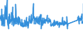 KN 84312000 /Exporte /Einheit = Preise (Euro/Tonne) /Partnerland: Litauen /Meldeland: Eur27_2020 /84312000:Teile von Gabelstaplern und Anderen mit Hebevorrichtung Ausgerüsteten Karren zum Fördern und für das Hantieren, A.n.g.