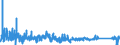 KN 84312000 /Exporte /Einheit = Preise (Euro/Tonne) /Partnerland: Rumaenien /Meldeland: Eur27_2020 /84312000:Teile von Gabelstaplern und Anderen mit Hebevorrichtung Ausgerüsteten Karren zum Fördern und für das Hantieren, A.n.g.