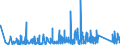 KN 84312000 /Exporte /Einheit = Preise (Euro/Tonne) /Partnerland: Aserbaidschan /Meldeland: Eur27_2020 /84312000:Teile von Gabelstaplern und Anderen mit Hebevorrichtung Ausgerüsteten Karren zum Fördern und für das Hantieren, A.n.g.