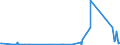KN 84312000 /Exporte /Einheit = Preise (Euro/Tonne) /Partnerland: Tadschikistan /Meldeland: Eur27_2020 /84312000:Teile von Gabelstaplern und Anderen mit Hebevorrichtung Ausgerüsteten Karren zum Fördern und für das Hantieren, A.n.g.