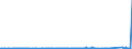 KN 84312000 /Exporte /Einheit = Preise (Euro/Tonne) /Partnerland: Tschad /Meldeland: Eur27_2020 /84312000:Teile von Gabelstaplern und Anderen mit Hebevorrichtung Ausgerüsteten Karren zum Fördern und für das Hantieren, A.n.g.