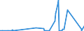 KN 84312000 /Exporte /Einheit = Preise (Euro/Tonne) /Partnerland: S.tome /Meldeland: Eur27_2020 /84312000:Teile von Gabelstaplern und Anderen mit Hebevorrichtung Ausgerüsteten Karren zum Fördern und für das Hantieren, A.n.g.
