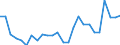 KN 84313100 /Exporte /Einheit = Preise (Euro/Tonne) /Partnerland: Ver.koenigreich(Ohne Nordirland) /Meldeland: Eur27_2020 /84313100:Teile von Personenaufzügen, Lastenaufzügen Oder Rolltreppen, A.n.g.