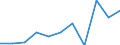KN 84314300 /Exporte /Einheit = Preise (Euro/Tonne) /Partnerland: Belgien/Luxemburg /Meldeland: Eur27 /84314300:Teile von Bohrmaschinen Oder Tiefbohrgeräten der Unterpos. 8430.41 Oder 8430.49, A.n.g.