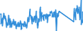 KN 84321000 /Exporte /Einheit = Preise (Euro/Bes. Maßeinheiten) /Partnerland: Oesterreich /Meldeland: Eur27_2020 /84321000:Pflüge für die Landwirtschaft und Forstwirtschaft Oder den Gartenbau