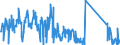 KN 84321000 /Exporte /Einheit = Preise (Euro/Bes. Maßeinheiten) /Partnerland: Litauen /Meldeland: Eur27_2020 /84321000:Pflüge für die Landwirtschaft und Forstwirtschaft Oder den Gartenbau