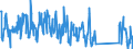 KN 84321000 /Exporte /Einheit = Preise (Euro/Bes. Maßeinheiten) /Partnerland: Tschechien /Meldeland: Eur27_2020 /84321000:Pflüge für die Landwirtschaft und Forstwirtschaft Oder den Gartenbau