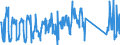 KN 84321000 /Exporte /Einheit = Preise (Euro/Bes. Maßeinheiten) /Partnerland: Rumaenien /Meldeland: Eur27_2020 /84321000:Pflüge für die Landwirtschaft und Forstwirtschaft Oder den Gartenbau