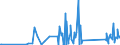 KN 84321000 /Exporte /Einheit = Preise (Euro/Bes. Maßeinheiten) /Partnerland: Usbekistan /Meldeland: Eur27_2020 /84321000:Pflüge für die Landwirtschaft und Forstwirtschaft Oder den Gartenbau