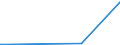 KN 84321000 /Exporte /Einheit = Preise (Euro/Bes. Maßeinheiten) /Partnerland: Niger /Meldeland: Europäische Union /84321000:Pflüge für die Landwirtschaft und Forstwirtschaft Oder den Gartenbau