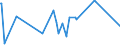 KN 84321000 /Exporte /Einheit = Preise (Euro/Bes. Maßeinheiten) /Partnerland: Benin /Meldeland: Eur27_2020 /84321000:Pflüge für die Landwirtschaft und Forstwirtschaft Oder den Gartenbau
