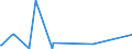 KN 84321000 /Exporte /Einheit = Preise (Euro/Bes. Maßeinheiten) /Partnerland: Gabun /Meldeland: Eur27_2020 /84321000:Pflüge für die Landwirtschaft und Forstwirtschaft Oder den Gartenbau