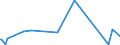 KN 84321000 /Exporte /Einheit = Preise (Euro/Bes. Maßeinheiten) /Partnerland: Ruanda /Meldeland: Eur27_2020 /84321000:Pflüge für die Landwirtschaft und Forstwirtschaft Oder den Gartenbau