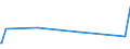 KN 84321000 /Exporte /Einheit = Preise (Euro/Bes. Maßeinheiten) /Partnerland: Burundi /Meldeland: Europäische Union /84321000:Pflüge für die Landwirtschaft und Forstwirtschaft Oder den Gartenbau