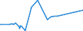 KN 84321000 /Exporte /Einheit = Preise (Euro/Bes. Maßeinheiten) /Partnerland: Dschibuti /Meldeland: Eur27_2020 /84321000:Pflüge für die Landwirtschaft und Forstwirtschaft Oder den Gartenbau