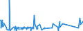 KN 84321000 /Exporte /Einheit = Preise (Euro/Bes. Maßeinheiten) /Partnerland: Mosambik /Meldeland: Eur27_2020 /84321000:Pflüge für die Landwirtschaft und Forstwirtschaft Oder den Gartenbau