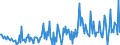 KN 84321090 /Exporte /Einheit = Preise (Euro/Bes. Maßeinheiten) /Partnerland: Niederlande /Meldeland: Europäische Union /84321090:Pflge fr die Landwirtschaft und Forstwirtschaft Oder den Gartenbau (Ausg. Scharpflge)