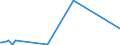 CN 84322910 /Exports /Unit = Prices (Euro/suppl. units) /Partner: Sierra Leone /Reporter: Eur27_2020 /84322910:Scarifiers and Cultivators for use in Agriculture, Horticulture and Forestry