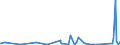 CN 84322910 /Exports /Unit = Prices (Euro/suppl. units) /Partner: Ethiopia /Reporter: Eur27_2020 /84322910:Scarifiers and Cultivators for use in Agriculture, Horticulture and Forestry