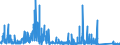CN 84322950 /Exports /Unit = Prices (Euro/suppl. units) /Partner: Ireland /Reporter: Eur27_2020 /84322950:Rotovators for use in Agriculture, Horticulture and Forestry