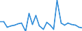 CN 84322950 /Exports /Unit = Prices (Euro/suppl. units) /Partner: United Kingdom(Excluding Northern Ireland) /Reporter: Eur27_2020 /84322950:Rotovators for use in Agriculture, Horticulture and Forestry