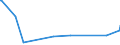 CN 84322950 /Exports /Unit = Prices (Euro/suppl. units) /Partner: Uzbekistan /Reporter: Eur27_2020 /84322950:Rotovators for use in Agriculture, Horticulture and Forestry