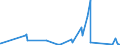 CN 84322950 /Exports /Unit = Prices (Euro/suppl. units) /Partner: Senegal /Reporter: Eur27_2020 /84322950:Rotovators for use in Agriculture, Horticulture and Forestry