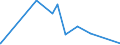CN 84322950 /Exports /Unit = Prices (Euro/suppl. units) /Partner: Ethiopia /Reporter: Eur27_2020 /84322950:Rotovators for use in Agriculture, Horticulture and Forestry