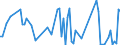 CN 84323011 /Exports /Unit = Prices (Euro/suppl. units) /Partner: Serb.monten. /Reporter: Eur15 /84323011:Central Driven Precision Spacing Seeders for use in Agriculture, Horticulture and Forestry