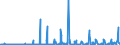 KN 84324090 /Exporte /Einheit = Preise (Euro/Bes. Maßeinheiten) /Partnerland: Frankreich /Meldeland: Europäische Union /84324090:Dngerstreuer fr die Landwirtschaft und Forstwirtschaft Oder den Gartenbau, fr Stalldung Oder Kompost (Ausg. Spritz-, Sprhr„te)