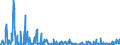 KN 84324090 /Exporte /Einheit = Preise (Euro/Bes. Maßeinheiten) /Partnerland: Niederlande /Meldeland: Europäische Union /84324090:Dngerstreuer fr die Landwirtschaft und Forstwirtschaft Oder den Gartenbau, fr Stalldung Oder Kompost (Ausg. Spritz-, Sprhr„te)