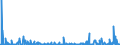 KN 84324090 /Exporte /Einheit = Preise (Euro/Bes. Maßeinheiten) /Partnerland: Daenemark /Meldeland: Europäische Union /84324090:Dngerstreuer fr die Landwirtschaft und Forstwirtschaft Oder den Gartenbau, fr Stalldung Oder Kompost (Ausg. Spritz-, Sprhr„te)