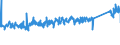 KN 84328000 /Exporte /Einheit = Preise (Euro/Tonne) /Partnerland: Frankreich /Meldeland: Eur27_2020 /84328000:Maschinen, Apparate und Geräte für die Landwirtschaft und Forstwirtschaft Oder den Gartenbau, zum Bearbeiten Oder Bestellen des Bodens Sowie Walzen für Rasenflächen Oder Sportplätze (Ausg. Spritz-, Sprüh- und Stäubegeräte, Pflüge, Eggen, Grubber [kultivatoren], Jätmaschinen, Hackmaschinen, Sähmaschinen und Pflanzmaschinen Sowie Düngerstreuer)