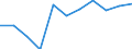 KN 84328000 /Exporte /Einheit = Preise (Euro/Tonne) /Partnerland: Belgien/Luxemburg /Meldeland: Eur27 /84328000:Maschinen, Apparate und Geräte für die Landwirtschaft und Forstwirtschaft Oder den Gartenbau, zum Bearbeiten Oder Bestellen des Bodens Sowie Walzen für Rasenflächen Oder Sportplätze (Ausg. Spritz-, Sprüh- und Stäubegeräte, Pflüge, Eggen, Grubber [kultivatoren], Jätmaschinen, Hackmaschinen, Sähmaschinen und Pflanzmaschinen Sowie Düngerstreuer)