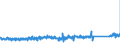 KN 84328000 /Exporte /Einheit = Preise (Euro/Tonne) /Partnerland: Niederlande /Meldeland: Eur27_2020 /84328000:Maschinen, Apparate und Geräte für die Landwirtschaft und Forstwirtschaft Oder den Gartenbau, zum Bearbeiten Oder Bestellen des Bodens Sowie Walzen für Rasenflächen Oder Sportplätze (Ausg. Spritz-, Sprüh- und Stäubegeräte, Pflüge, Eggen, Grubber [kultivatoren], Jätmaschinen, Hackmaschinen, Sähmaschinen und Pflanzmaschinen Sowie Düngerstreuer)